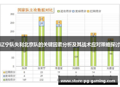 辽宁队失利北京队的关键因素分析及其战术应对策略探讨