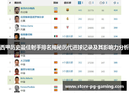 西甲历史最佳射手排名揭秘历代进球记录及其影响力分析