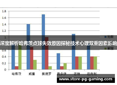 深度解析哈弗茨点球失效原因探秘技术心理双重因素影响