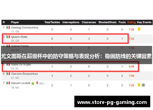 尤文图斯在超级杯中的防守策略与表现分析：稳固防线的关键因素